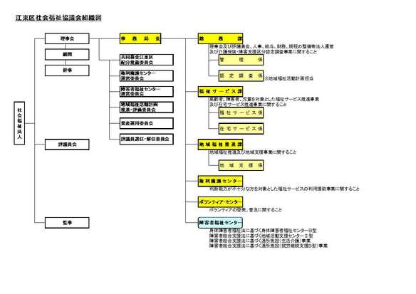 社協の組織図 江東区社会福祉協議会